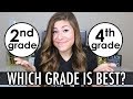 COMPARING GRADE LEVELS | Pocketful of Primary