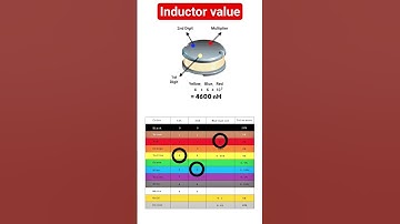 Inductor value calculation from color code
