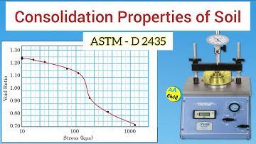 Consolidation Test of Soil | Rate of Settlement of Soil | ASTM - D 2435 | All About Civil Engineer