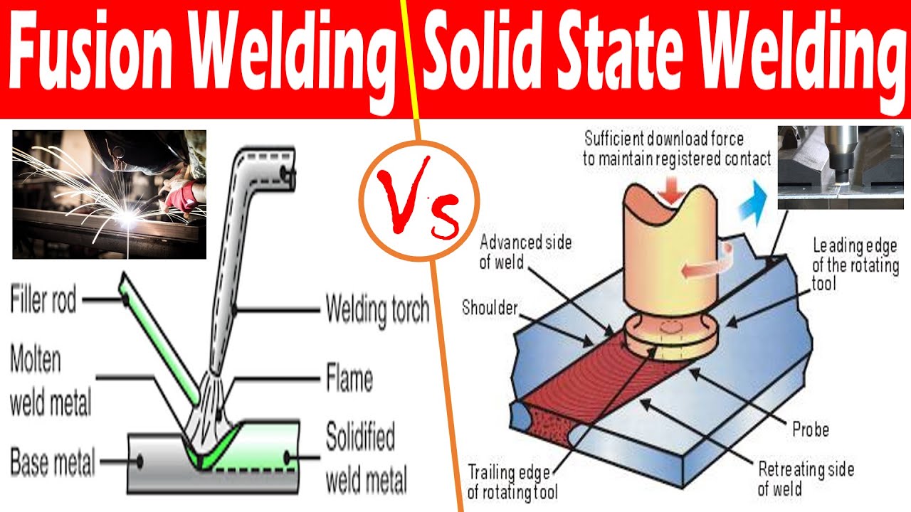 What Is Fusion Welding: Mastering the Ultimate Joining Technique 1 What Is Fusion Welding: Mastering the Ultimate Joining Technique