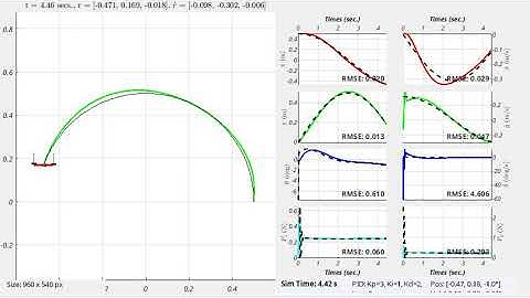 MAVES: MATLAB Aerial Vehicle Educational Simulator — Circular Trajectory Demo