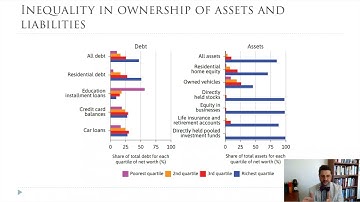 Ch6 Core2.0 Leverage, Wealth Inequality, and Household Investments