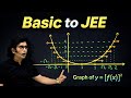 Part -1 ◇ Graphs ◇Transformation ◇ IIT-JEE ◇ Dev Sir