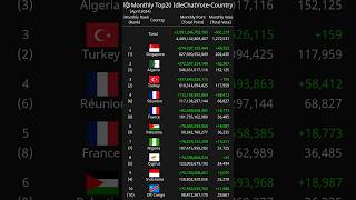 [Monthly] Top20 IdleChatVote-Country April 2024