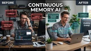 Continuous Memory AI: Writing Prompts That Last for Weeks Profile