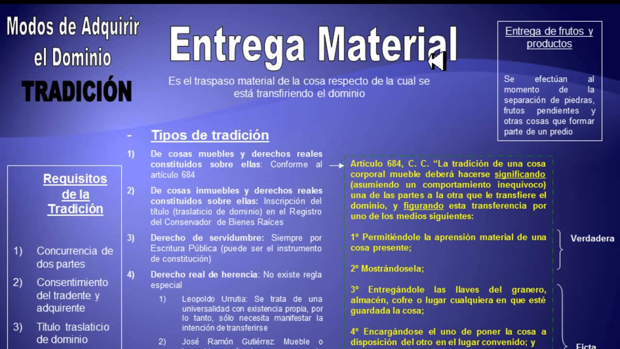 DERECHO CIVIL CHILENO APUNTES DE DERECHO CIVIL LA TRADICION YouTube Derecho civil chileno apuntes de derecho civil la tradicion youtube