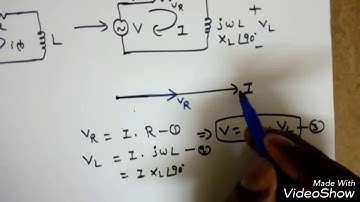 Network Theory Lec-27: Phasors and Phasor Diagrams