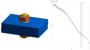 FEM analysis of vibration loosening in bolt