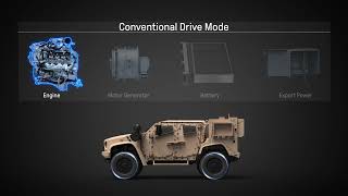 Oshkosh Defence Unveils Ejltv Electric - Hybrid Joint Light Tactical Vehicle