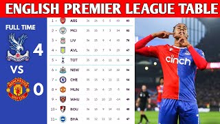 ENGLISH PREMIER LEAGUE TABLE UPDATED TODAY | PREMIER LEAGUE TABLE AND STANDINGS 2023/2024