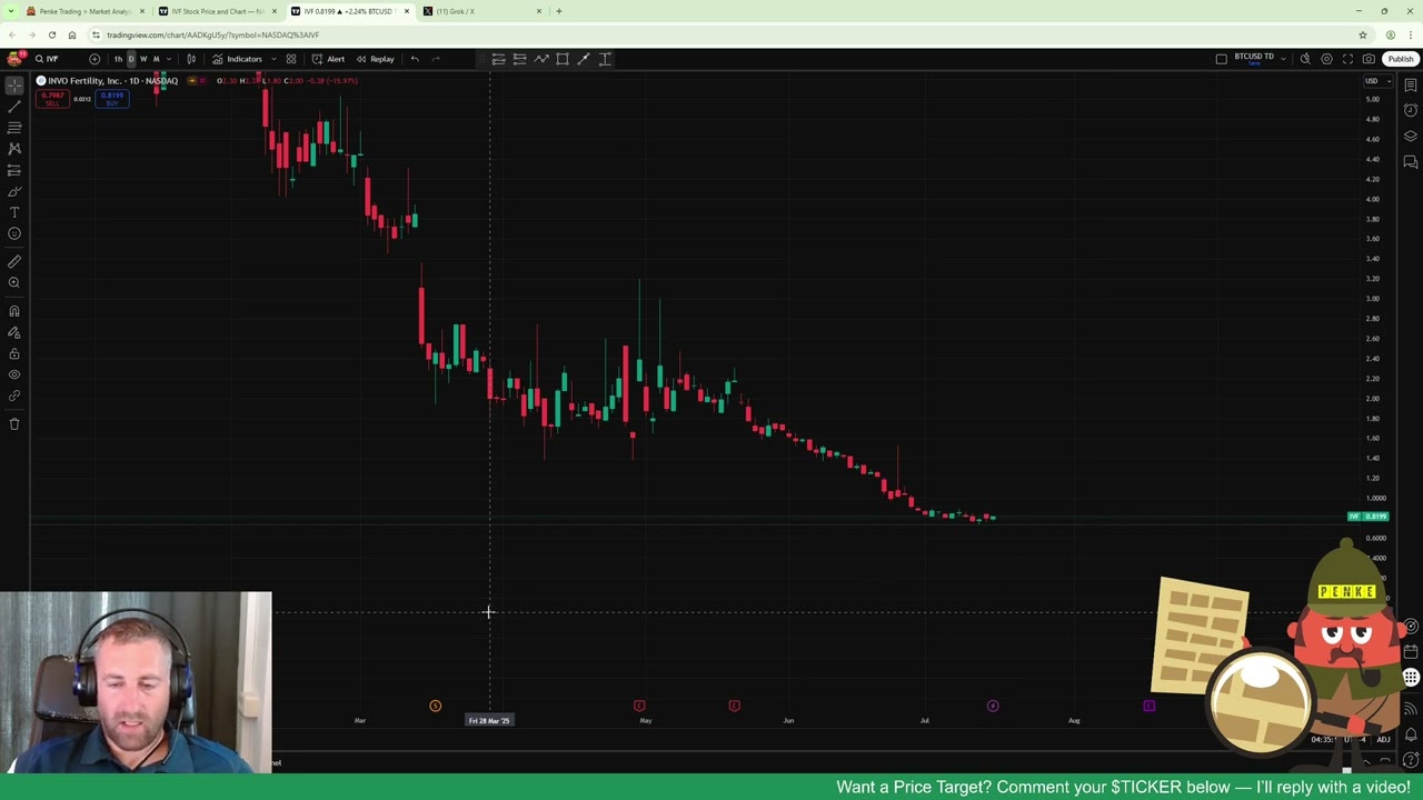 $IVF (INVO Fertility) Price Targets - Summer 2025