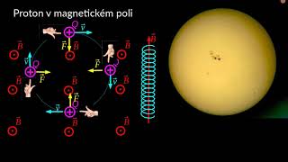 Proton v magnetickém poli | Elektřina a magnetismus | Fyzika | Khan Academy