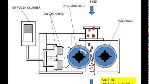 How does a High Pressure Grinding Rolls (HPGR) works - Mineral Processing