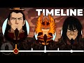 The Complete Fire Lord Ozai Timeline (Avatar) | Channel Frederator