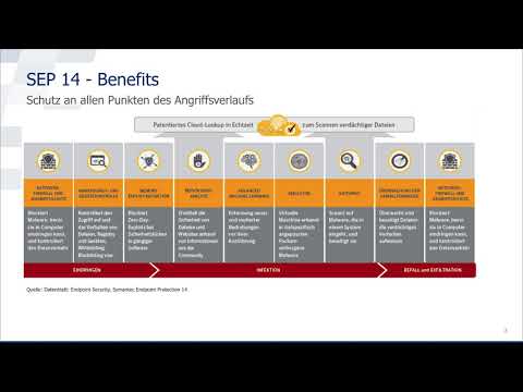 Symantec Endpoint Protection kurz erklärt