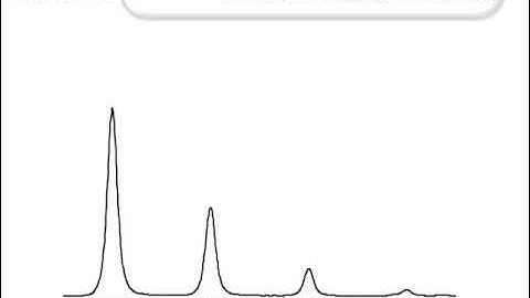 sCLIPS, dramatically improve Spectral Accuracy on high resolution instruments