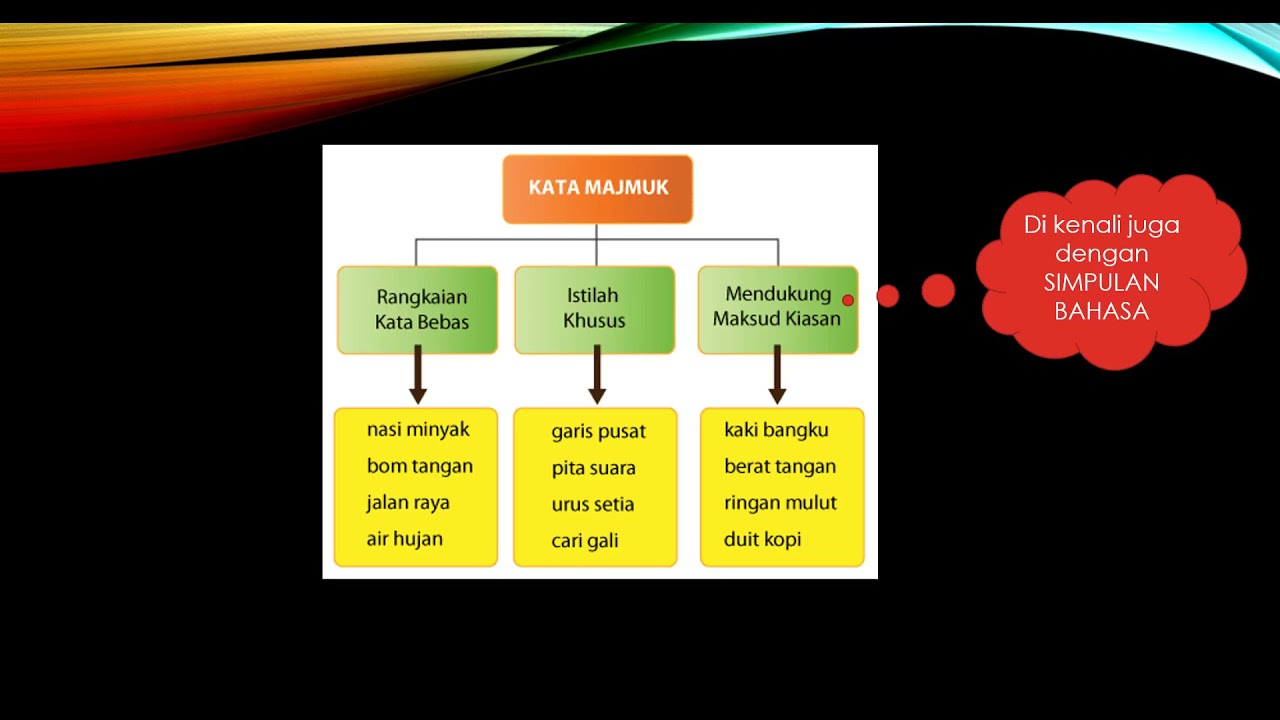 Bahasa Melayu Tahun 5 Bertuahnya Aku Youtube