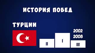 Швейцария Турция Чемпионат европы по футболу 2021 #Shorts