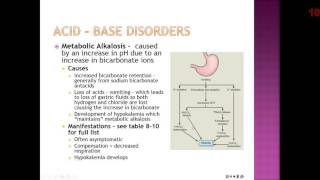 Acid Base Disorders - Part 2