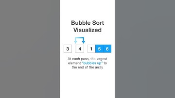 Bubble Sort Visualized #shorts