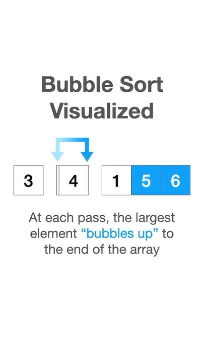 Bubble Sort Visualized #shorts - YouTube