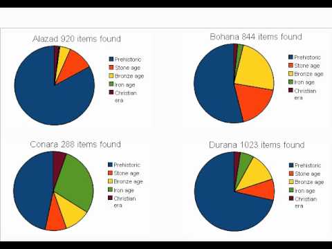 writing task 1 ielts academic pie chart description pie chart description