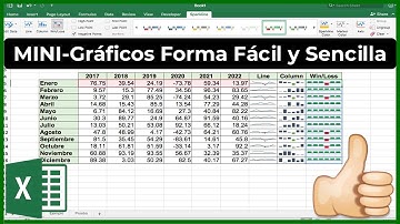 INSERTAR MINI GRÁFICOS Dentro De Una CELDA en |EXCEL 2016 E16|
