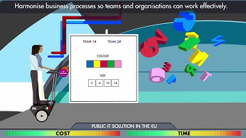 Sharing and Reuse Framework for IT Solutions
