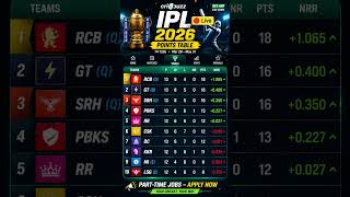 IPL2026 #IPLPointsTable #RCB #GT #SRH #PBKS #CSK #ViratKohli #CaptainCool #MSDhoni #CricketShort