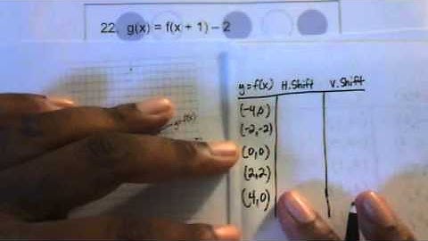 College Algebra - Transformations of Functions.wmv
