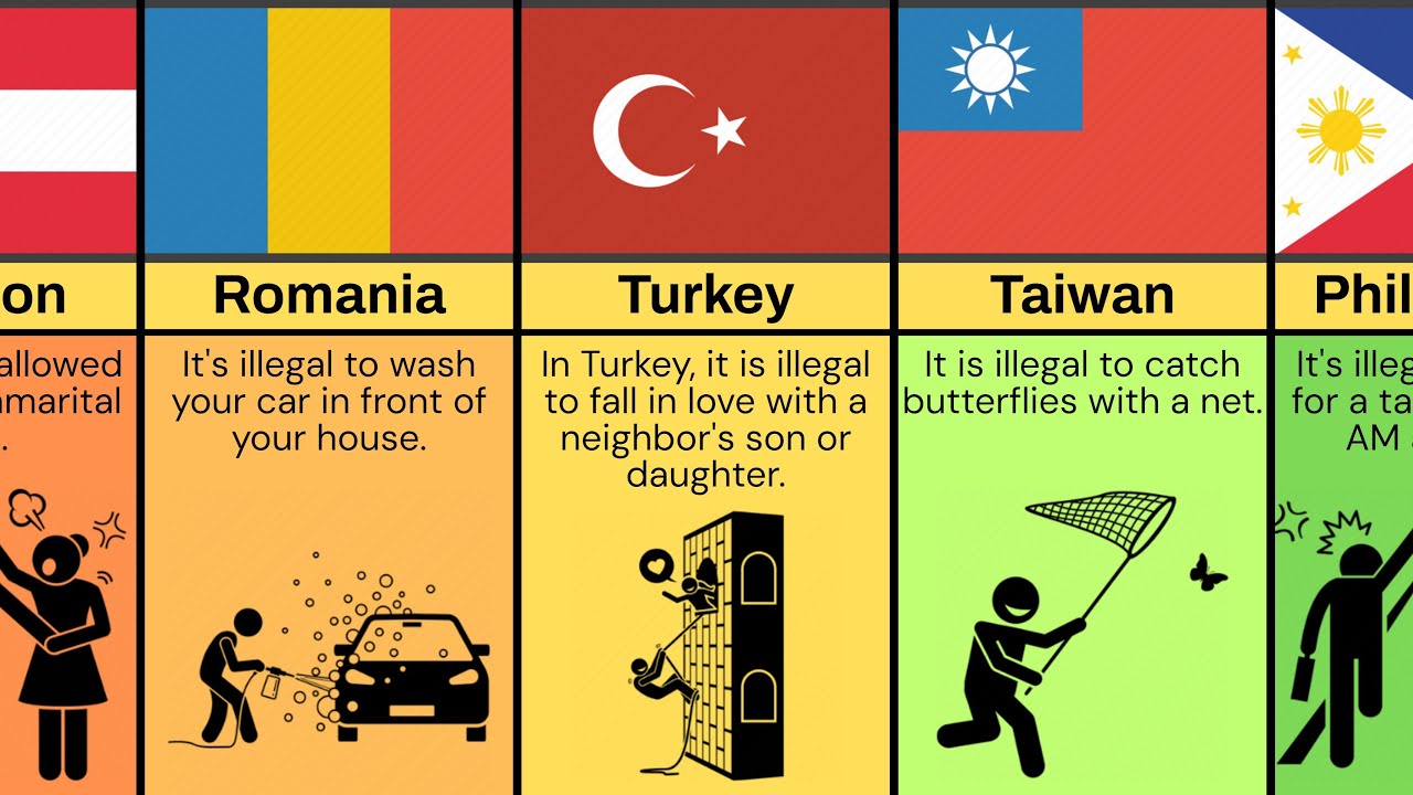 Weird Laws From Different Countries YouTube