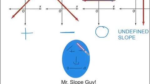 Geo 3.7 Equations of Lines in Coordinate Plane