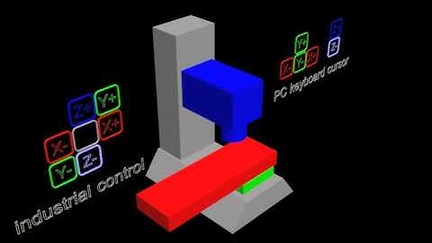 jogging in cnc controls