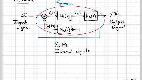 Input, Output, and Internal Discrete-Time Signals - DT Part 1 (10/10)