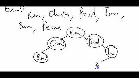 Tree Traversal - Building a Binary Tree  (Part 2)