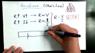 5 3A   Ohm's Law