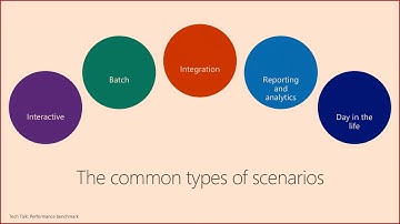Performance Benchmark for Dynamics 365 Finance and Operations Tech Talk