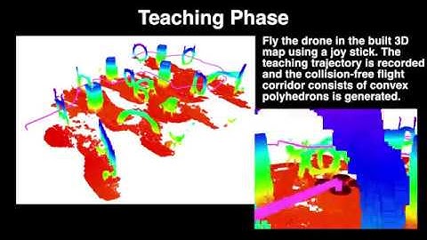 Autonomous drone racing