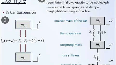 System Dynamics and Control: Module 4b - Modeling Mechanical Systems Examples