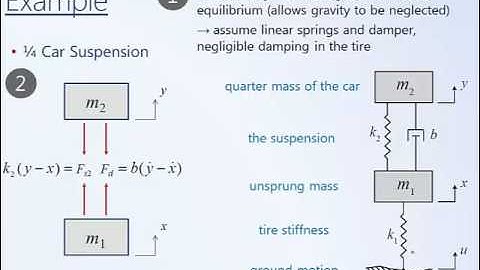 System Dynamics and Control: Module 4b - Modeling Mechanical Systems Examples