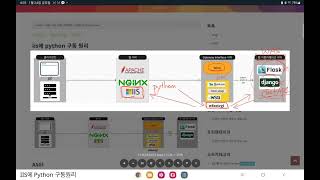 IIS에 Python 구동 원리