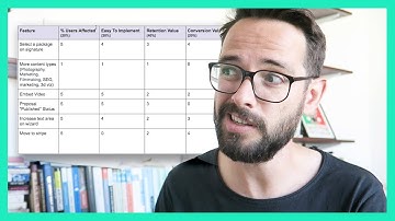 How To Prioritise Features