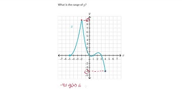 Alg 1 Khan Academy Help   Domain and Range of Graphs