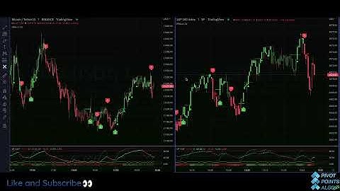 Pivot Points Algo Live Stream - Everyday at US trading hours