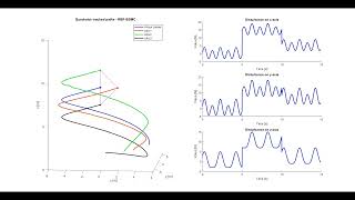 Adaptive Formation Control of Multiple UAVs under External Disturbance