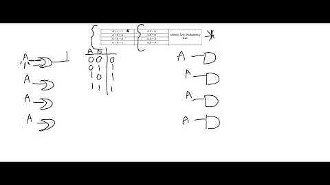 Boolean Algebra Simplification - Identity Law