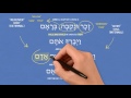 Biblical Hebrew For Beginners: Adam & The Dualistic Human Nature