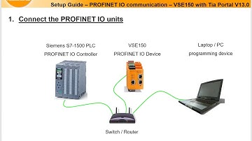 VSE150 Profinet IO Communication to Siemens Tia Portal