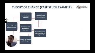 4.6 Theory of Change (ToC) in Action: a Case study