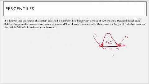 Normal Distribution Percentiles Using the TI Calculator